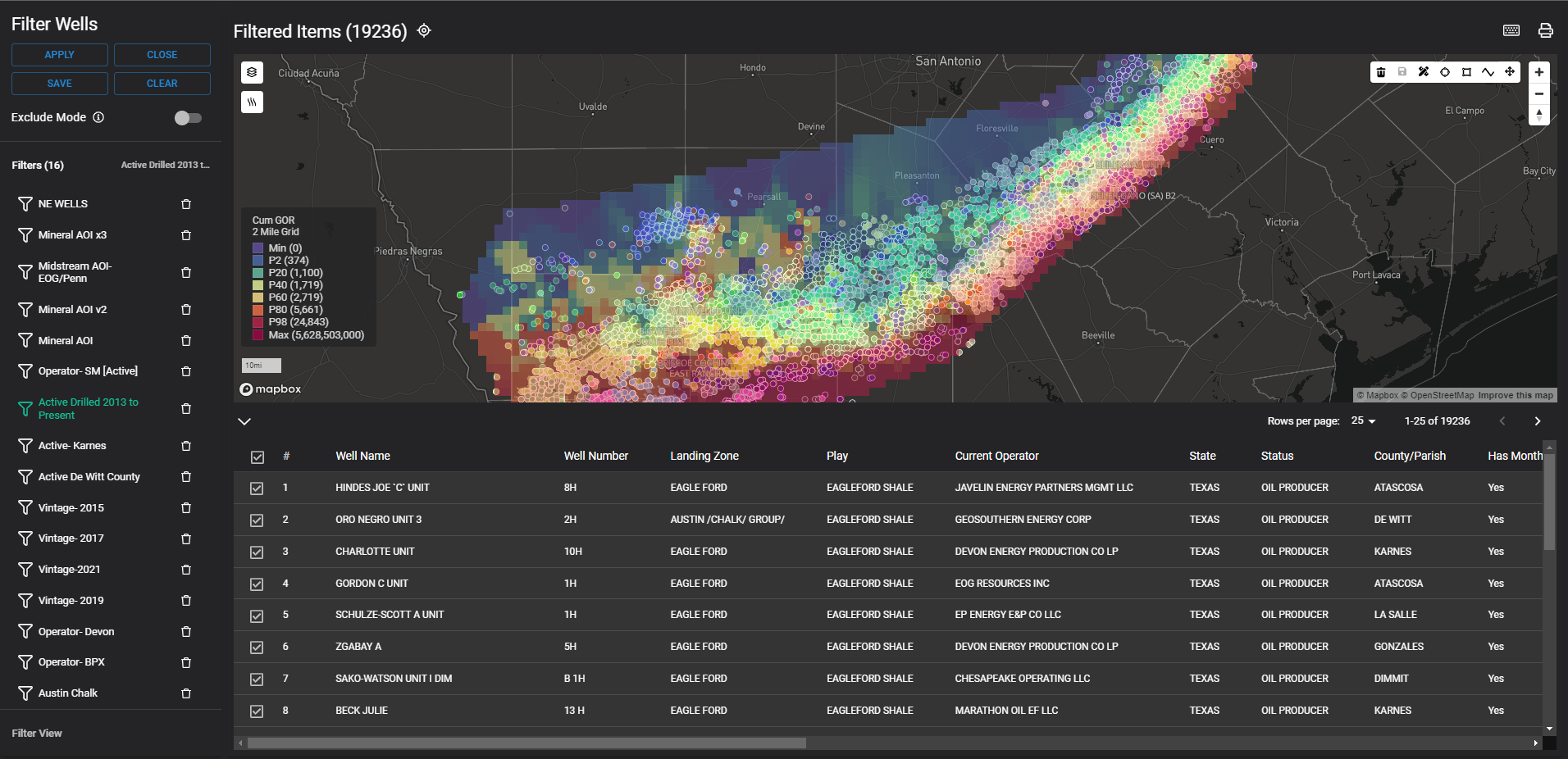 ComboCurve's oil and gas economic valuation software: Heat map of oil wells in South Texas, providing valuable insights for economic analysis.