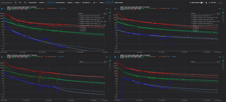 Comp Curve Visual ComboCurve - Oil And Gas Forecasting And Type Curve Tool